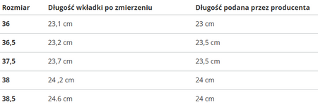 AIR JORDAN - AIR JORDAN 1 MID (GS) 554725-093