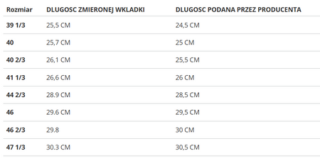 ADIDAS - ULTRABOUNCE TR IF4020