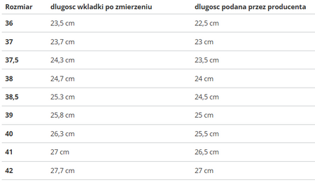 PUMA - SUEDE XL 395205-24