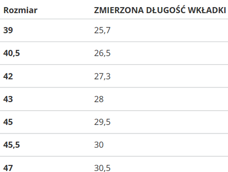 Reebok Glide Ripple Clip GZ5203