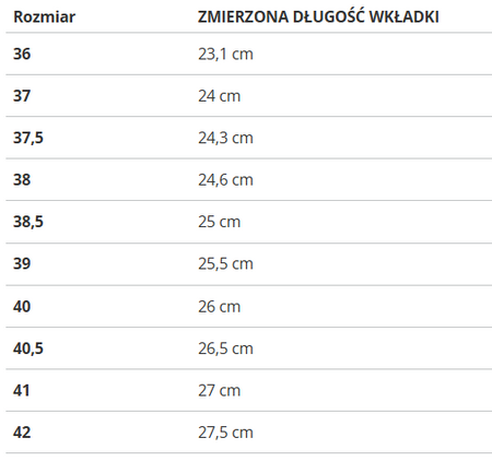 REEBOK - CLUB C CARDI V2 GW6693