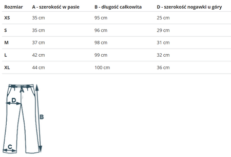PUMA - ESS SMALL LOGO SEA PANTALON LARGO FELPA 586846-01