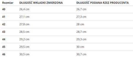 COTTON BELT - RAPID CBM527A12/53 WATERPROOF